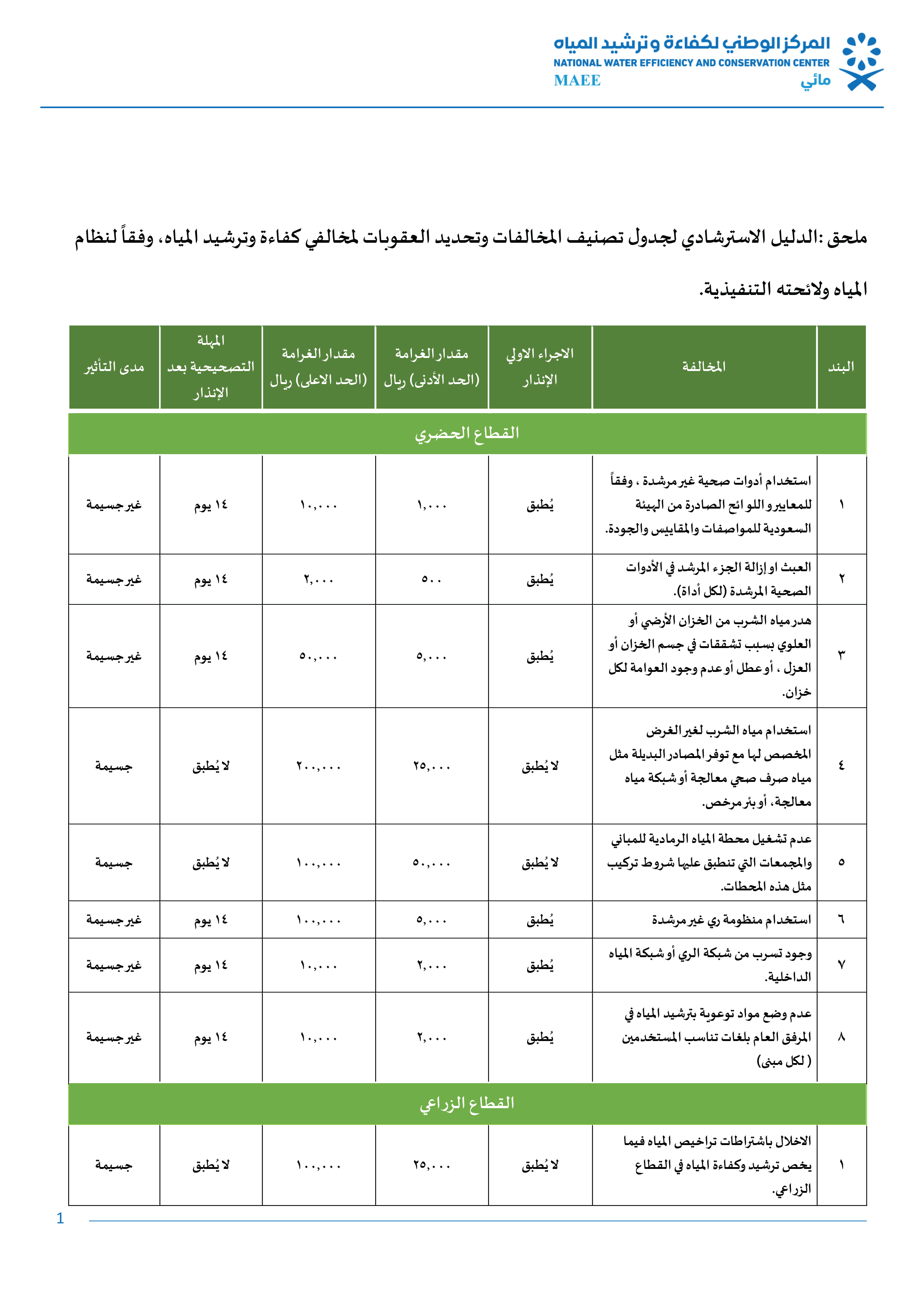 اللائحة التنفيذية -02.jpg