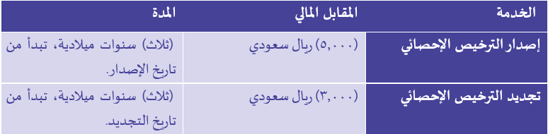 جدول التراخيص.png