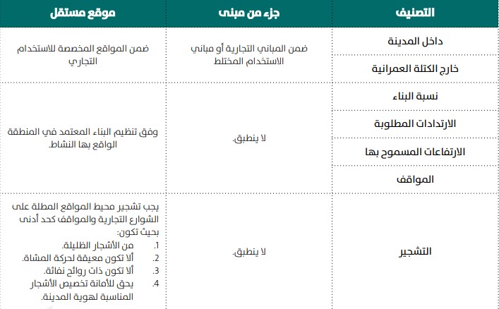 متطلبات الموقع والمساحة.jpg