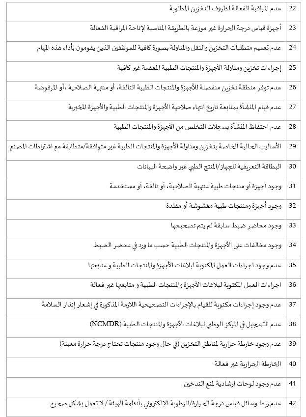 مشروع الدليل الإرشادي لمتطلبات التخزين والنقل والتعامل مع الأجهزة والمنتجات الطبية