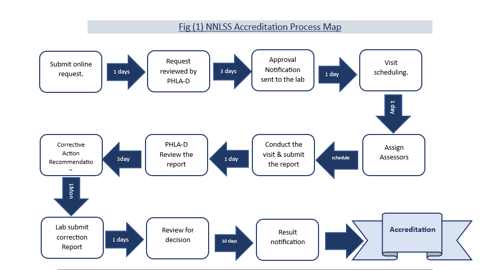 national Newborn Screening.png