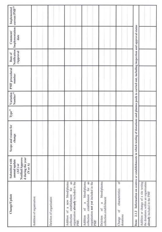 Guideline on the Scientific Data Requirements for Plasma Master File (PMF)