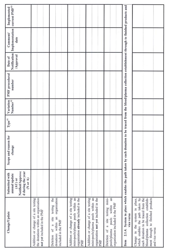 Guideline on the Scientific Data Requirements for Plasma Master File (PMF)