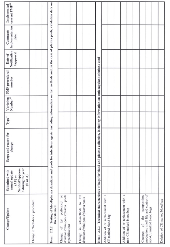 Guideline on the Scientific Data Requirements for Plasma Master File (PMF)